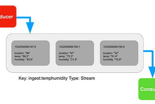 Redis-based Distributed Collections, the Redisson way! — Part 2: Streams