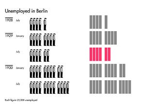 Gestalt in visualizations