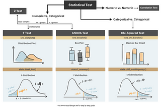 Statistical Tests in Python