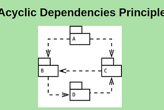 A Brief Introduction to Acyclic Dependencies Principle of Development Process