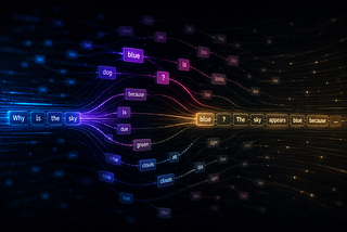 Speculative Decoding Explained for Laymen