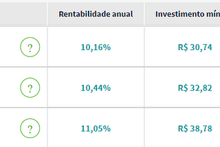 Tudo o Que Você Sempre Quis Saber Sobre Renda Fixa (Mas Tinha Medo de Perguntar)