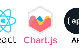 Data Visualization with React JS and Chart JS