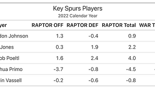 Bulls vs Spurs Preview — 10/28/2022