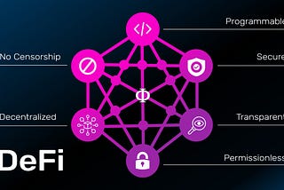 FibSWAP DEx - DeFi’ing expectations