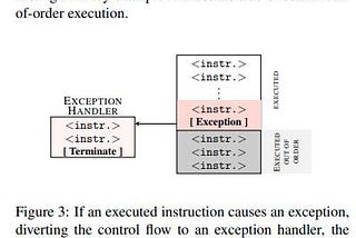 [Semi Thesis Review for me] Meltdown: reading Kernel Memory from User Space -(2)