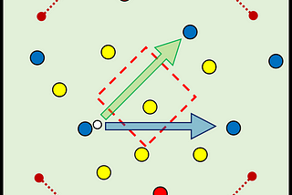 Training idea: Gates game inspired by Wolves U18s