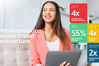 Unleashing the Power of QSS Cloud 4.0: Fourth-Gen Secure Cloud Infrastructure