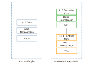 Tensorflow MobileNet