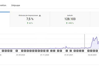 Jump on this YouTube trend NOW — How my Impressions climbed to 463.000+ with just ONE video!