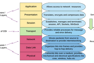 TYPES OF PORTS IN THE NETWORKING.