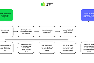 rSPD Economic Model: Deflationary Mechanism Analysis