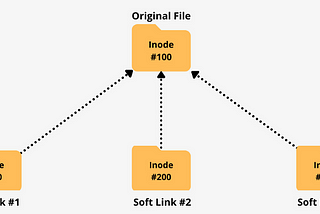 Soft Links representation