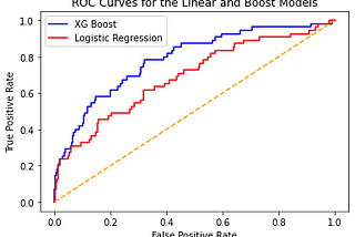 A Late Data Cup 2021 Submission