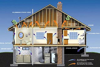 A Reliable Energy Audit Services Provider