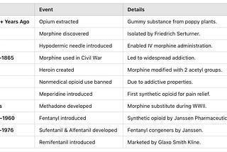 Opioid Insights: Strategies for Safe and Effective Anesthetic Care