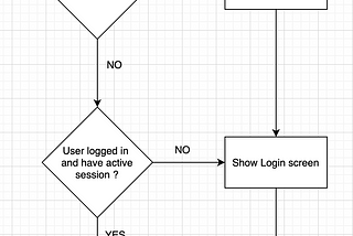 Flowchart