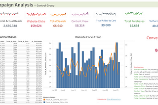 Maximizing Sales Conversions: How to use A/B Testing to Find Customers.