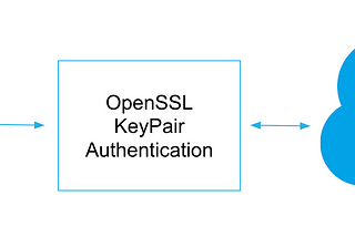 Snowflake Key Pair authentication from Salesforce (Snowflake Output Connector)