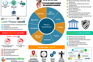 Future of Work in One Chart