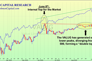 Why the Melt-Up is Now Melting Down