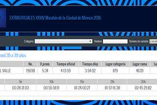 XXXIV Maratón CdMx Telcel 2016, la antesala al ultramaratón.
