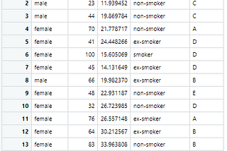 Simulating Common, Non-Censored, Outcome Variables as Dependent Variables in R