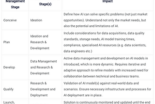 Blending AI and Product Management