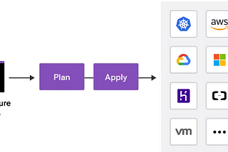 How to Deploy Kubernetes Load Balancer Service with Terraform