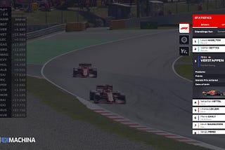 Example how Formula 1 can create a personalized live stream experience showing real-time data directly on the video player.