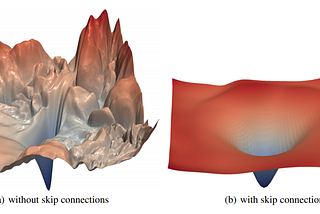 Deep Learning Optimization Theory — Introduction