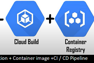 Deploy ‘Django’ application with CI/CD pipeline on GCP services (Code Repo + Could Build+ Artifact…