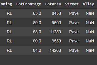 Kaggle Competition : House Prices — Advanced Regression Techniques