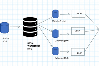 Hybrid Data Architecture & Migration Challenges