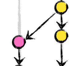Skema git data model : Button kuning (develop) dapat dikatakan “master/main branch”, kemudian dari main branch bisa kembangkan menjadi fitur lain/new branch (button pink), dimana new branch yang dibuat dikerjakan secara dipendent jadi tidak menggangu pekerjaan yang ada di main branch. Button kuning menandakan setiap commit, Commit : menyimpan/record setiap perubahan yang kita lakukan di dalam file yang kita kerjakan. Panah : arah dari commit sebelumnya