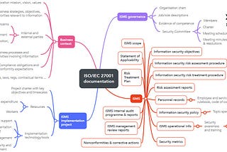A Comprehensive Guide to Achieving ISO/IEC 27001:2022 Certification