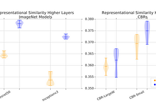 Transfusion: Understanding Transfer Learning for Medical Imaging