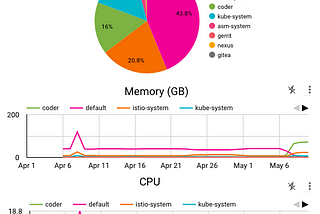 GKE Usage Metering