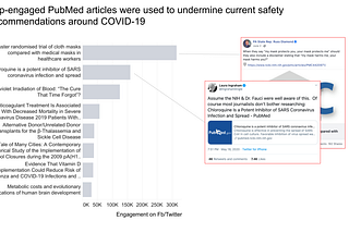 The weaponization of science against itself: PubMed as an example
