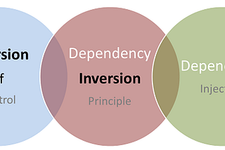 Inversion of Control(IOC) & Dependency Injection