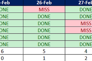 The Power of Atomic Habits and Habit Tracker