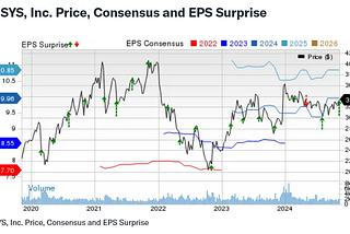 Ansys Valuation Report: December 2024