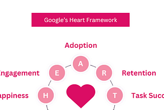 Product Management Metrics Series | Part 2 | How to use Google’s HEART framework?