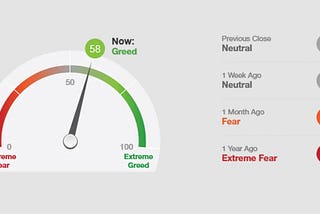 Fear and Greed Index in Cryptocurrency: Navigating Market Sentiment