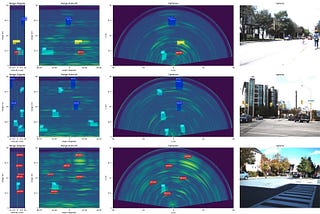 Building a Radar Simulator: A Practical Guide to Doppler Motion and 2D CFAR Detection