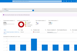 Azure Policy — Enforce Standards and Compliance at scale