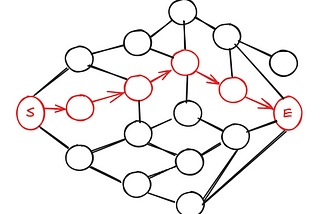 Temperature Scaling and Beam Search Text Generation in LLMs, for the ML-Adjacent