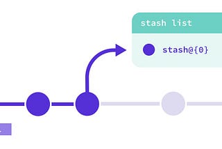 Fetching a Single File From Git Stash