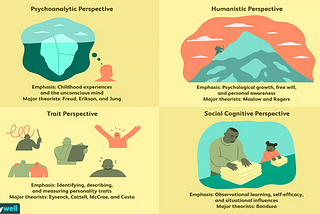 What are major Personality perspectives?