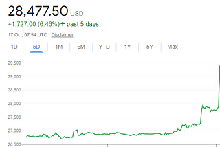 What Will Happen When the Bitcoin ETF Is Approved?